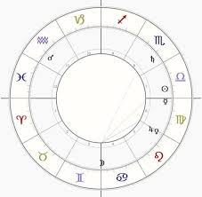 Purchase Charts Alchemy Astrology By Author Timothy A