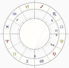 purchase charts alchemy astrology by author timothy a