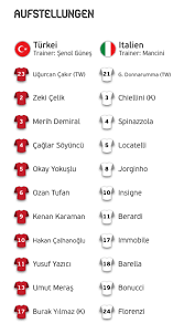 Günstige fußballtrikots italien em 2021 heimtrikot. Fussball Heute Abend Em 2021 Eroffnungsspiel Turkei Gegen Italien 0 3