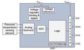 In radio, a detector is a device or circuit that extracts information from a modulated radio frequency current or voltage. How To Use The Bmp280 Barometric Pressure Chip With The Arduino