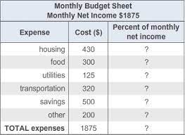 Methodology to find the most paycheck friendly places for counties across the country, we considered four factors: Housing Costs Are What Percentage Of Monthly Net Income Use The Budget Sheet To Calculate Round Brainly Com