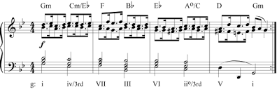 The Circle Of Fifths Progression