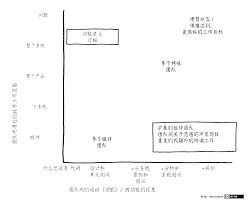 Feature Team Adoption Map Large Scale Scrum Less