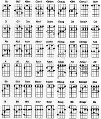 Guitar Chords Chart Printable Office Center Info