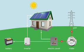 Coleman 6 watt solar battery trickle charger. A Diagram Showing How Solar Panels Connect To The Grid And Home Power Storage In 2021 Solar Panels How Solar Power Works Solar Heater Diy