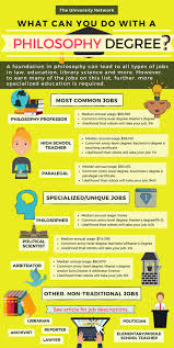 12 Jobs For Philosophy Majors The University Network Philosophy Major Philosophy Online Education