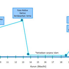 Para ahli fikih juga mendefinisikan bahwa sholat artinya perbuatan (gerak) dan perkataan yang dimulai dengan takbir. Pdf Kajian Teori Medan Makna Dalam Kalangan Sarjana Sarjana Islam Semantic Field Theory Studies Among Muslim Scholars