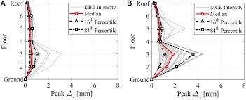 Последние твиты от absolute roofing (@absoluteroofin8). Frontiers Fragility Assessment Of Beam Slab Connections For Informing Earthquake Induced Repairs In Composite Steel Moment Resisting Frames Built Environment