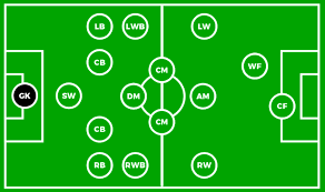 Tugas utama seorang penyerang jelas untuk menjebol gawang lawan. Macam Macam Nama Posisi Pemain Sepak Bola Dan Tugasnya Penjasorkes