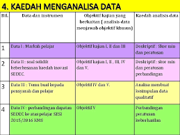 Berbagai metode analisis kuantitatif telah dikembangkan oleh kimiawan yang terdiri dari pada metode kulitatif jenis datanya ialah data kualitatif dan sedangkan metode kuantitatif jenis datanya adalah data kuantitatif. S E D Ec Method Method Meningkatkan Keberkesanan