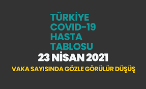 Sağlık bakanlığı, 23 nisan koronavirüs tablosunu açıkladı. 3cw Rfljwrrgwm