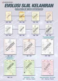 Permohonan semula surat beranak juga boleh dibuat apabila surat hilang atau rekod. Jabatan Pendaftaran Negara Malaysia Evolusi Sijil Kelahiran Malaysia Rakyatdihatijpn Hpn2020 Identitidijaganegaraterpelihara Facebook