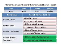 Berikut ini adalah kumpulan contoh kalimat simple present tense. Kata Kata Positif Dan Negatif Dalam Bahasa Inggris