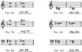 We did not find results for: Http Www Gmajormusictheory Org Fundamentals Answersch08 Pdf