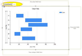 Sharepoint Bee Range Bar Chart Gantt Chart Using Ssrs 2008