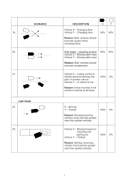 Barometer Of Liability Chart V3 Dated 1 Jun 08