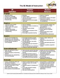 Rachael Lehr On Twitter Science Lesson Plans Science Lessons Model Teaching