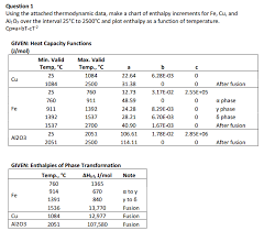 Solved Question1 Using The Attached Thermodynamic Data M