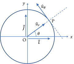 Motion In Polar Coordinates