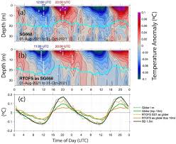 Hurricane Observations by Uncrewed Systems in: Bulletin of the American  Meteorological Society Volume 104 Issue 10 (2023)