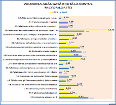 In prezent, se produc peste 100 de modele de. Http Www Economie Gov Ro Images Politici Industriale Sipoca7 Document 20de 20politica 20industriala 20a 20romaniei Pdf