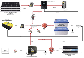 Post contents choosing solar panels and batteries designing our system (with an awesome wiring diagram!) 24 Volt Solar System Wiring Diagram Page 1 Line 17qq Com