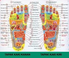 Urut Reflexology