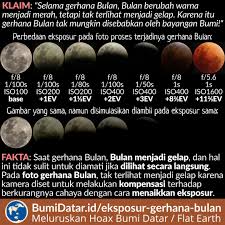 Kenapa bisa terjadi, karena dengan cara menghambat pemanasan dan proses ionisasi pada lapisan ionosfer bumi, sehingga mengganggu gravitasi. Bulan Yang Tak Menjadi Gelap Pada Foto Gerhana Bulan Total Bumidatar Id