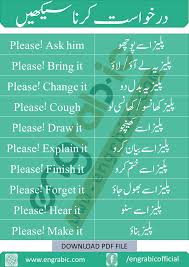 Humble Request Sentences In 2020 English Phrases Sentences English Vocabulary Words Learn English Words