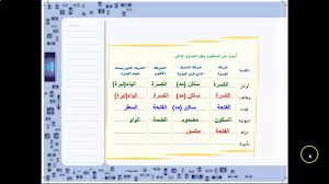الرسم الإملائي رسم الهمزة المتوسطة على ياء والمفردة على السطرالصف الثاني المتوسط لغتي Youtube