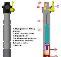 Internal components of a piezoelectric injector. | Download ...