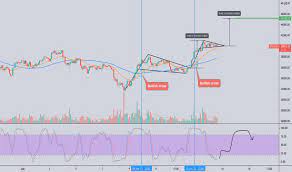 Is there a bitcoin ticker symbol i can put in my stock tracker to track the price along with my other assets? 5xp998iwbu20vm