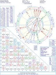 Michael Fassbender Natal Birth Chart From The Astrolreport