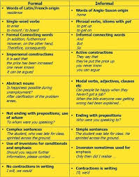 Formal And Informal Style Writing Expressions Informal Words Connecting Words