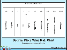 Decimal Place Value Chart Or Mat From Virtually Montessori This Black And White 8 5 X 11 Decimal Plac Place Value With Decimals Place Value Chart Decimals