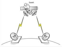Gelombang adalah suatu getaran yang merambat. Makalah Gelombang Elektromagnetik Bajinjen Corps