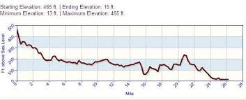 downhill repeats boston training joe runs for dom