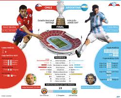 Watch the 2015 chile vs. Alineacion Chile Vs Argentina Copa America 2015