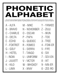 Can anybody help me with complete list of 'radio alphabets' and possible their meanings. Mwo Forums Wtf Is Indigo Nato Phonetic Alphabet