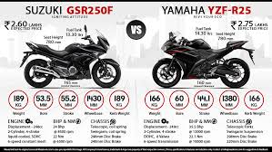 Diğer özellikler devir göstergesi hız göstergesi saat göstergesi yakıt göstergesi. Yamaha R25 Maxabout Off 78 Www Daralnahda Com