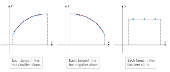 Maybe you would like to learn more about one of these? Fungsi Naik Dan Fungsi Turunan