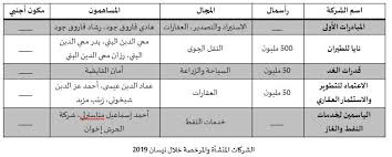 استكشف أحذية مصممة على يد الخبراء للأطفال الصغار. Ù…Ø±ÙƒØ² Ø¹Ù…Ø±Ø§Ù† Ù„Ù„Ø¯Ø±Ø§Ø³Ø§Øª Ø§Ù„Ø§Ø³ØªØ±Ø§ØªÙŠØ¬ÙŠØ© Displaying Items By Tag Ø§Ù„Ø¥ÙŠØ±Ø§Ø¯Ø§Øª Ø§Ù„Ù…Ø­Ù„ÙŠØ© Ù„Ù„Ù†Ø¸Ø§Ù…