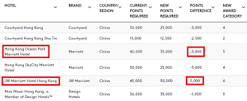 marriott and spg merger guide how to maximize starpoints