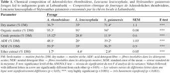 Image result for Adenodolichos