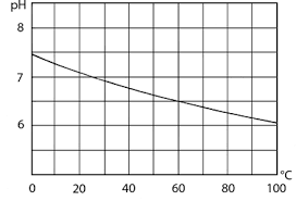 practical ph theory and use van london phoenix