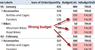 Budget And Other Data At Different Granularities In Powerpivot Budgeting Lookup Table Data