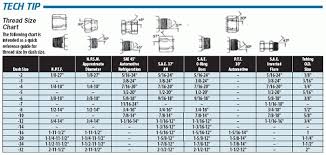Tech Tip Thread Size Chart For An Fittings For An Fitting