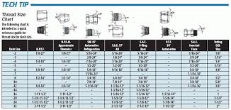 Tech Tip Thread Size Chart For An Fittings For An Fitting