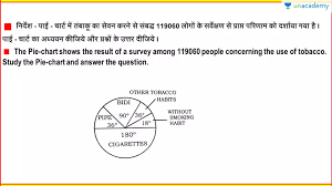 Pie Chart Data Interpretation Question Lesson 4 In Hindi