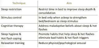 Image result for Sleep Restriction Therapy